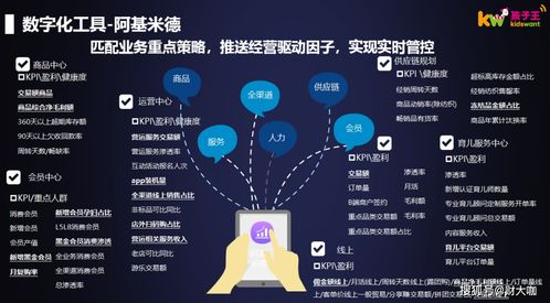 数字化驱动，人性化服务 揭秘孩子王与沈晖背后的科技力量