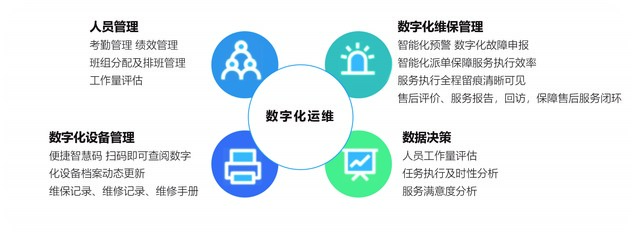 数字化管理破解水库运维困局，数字技术服务助力小型水库安全运行