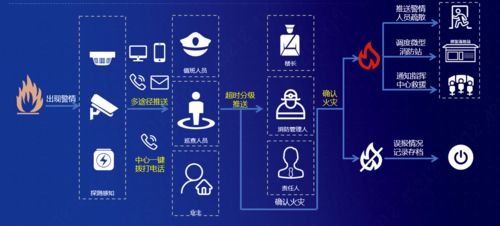 数博展品抢先看 兆安云科技首秀数博会，智慧消防重塑安全新体验